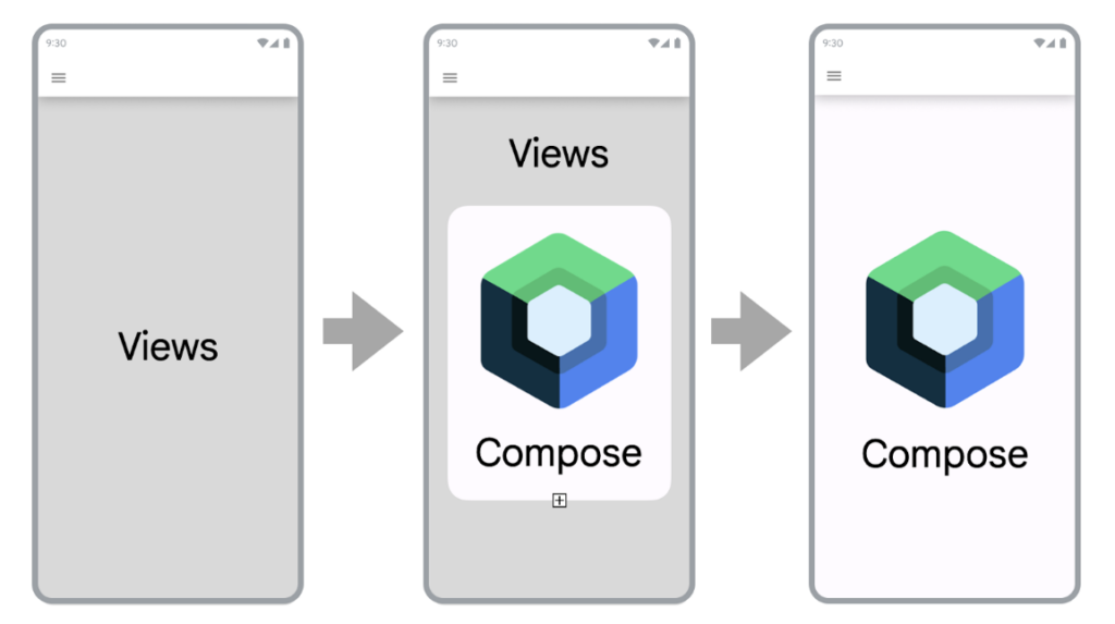 Image showing the steps to migrate to Compose. First, a screenshot of a cell phone with Views, an arrow indicates the same image with Views and Compose and then the same image with Compose.

Content: legacy mobile modernization