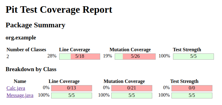 Pitest report showing the line and mutation coverage of the Clalc.java and Message.java classes. The Calc.java class has 0% line and mutation coverage. The Message.java class has 100% line coverage and 100% mutation coverage.