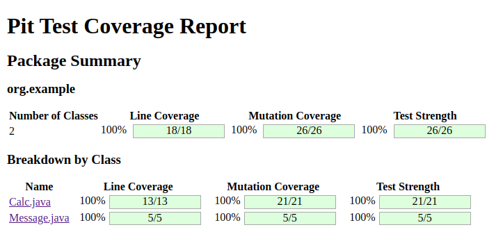 Pitest report showing the line and mutation coverage of the Clalc.java and Message.java classes. The Calc.java class has 100% line and mutation coverage. The Message.java class has 100% line and mutation coverage.
