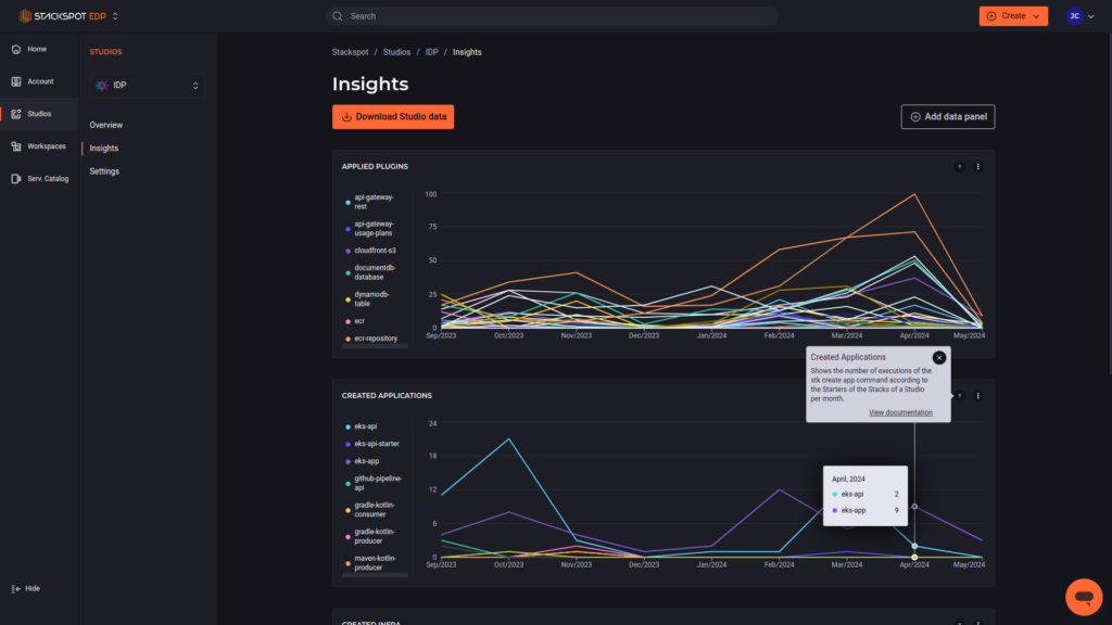  StackSpot EDP Studio Insights screenshot: In the top left corner, a button allows you to download Studio data, while on the right, dashboard management is presented. Two panels are visible: one displays line graphs tracking Plugin usage over time, each Plugin represented by a distinct colored line; the other tracks apps created from Stack Starters, with monthly charts for each Starter.